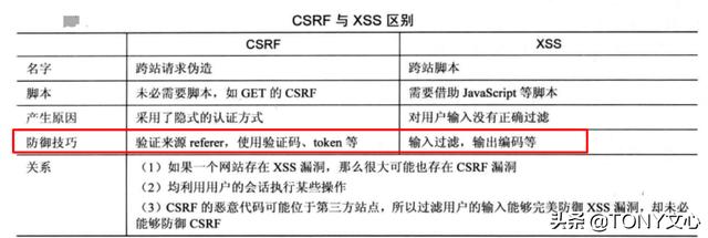 CSRF和SSRF(Web漏洞及防御)