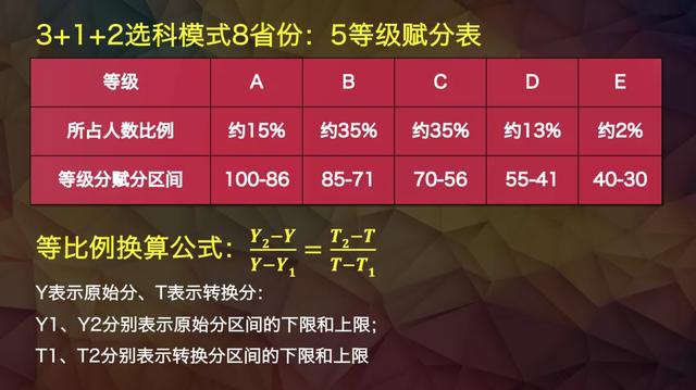 新高考:为什么实行赋分制?3批14省市6制度算法及解读