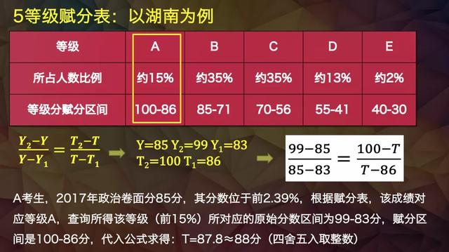 新高考:为什么实行赋分制?3批14省市6制度算法及解读