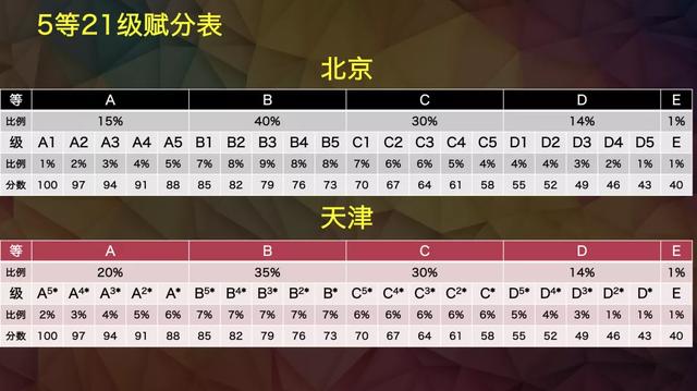 新高考:为什么实行赋分制?3批14省市6制度算法及解读
