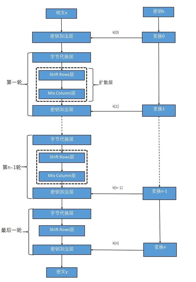 文章图片1