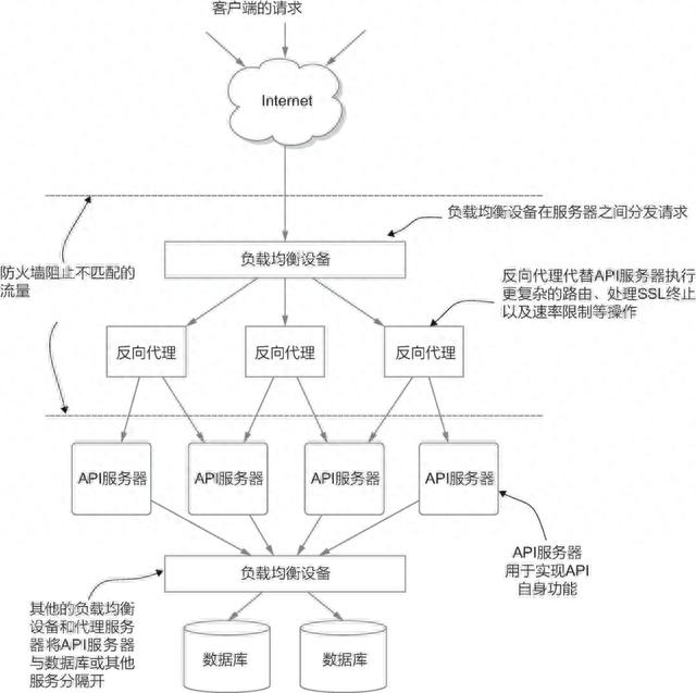 文章图片3